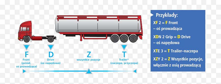 It - Commercial Vehicle Emoji,Emoji Oznaczenia