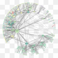 Obesity Ontology Visualised As A Graph - Dot Emoji,Posterization Onjects, Color Emotion