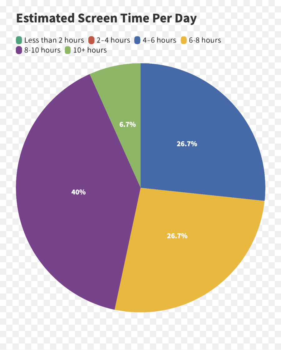 Blog Humanities Institute - Okrp Emoji,Henry Wurst Emotions Chart