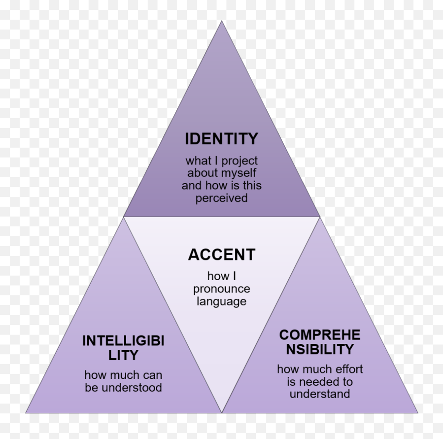 Accent Dentity And Prejudice - Dot Emoji,Emotion Ltaly Flag Gif