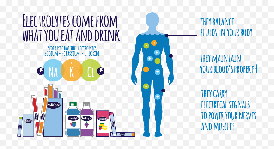 Electrolytes Vital For Good Health U2013 Rush Health Secrets Emoji,Winnie The Pooh Emotion Theory