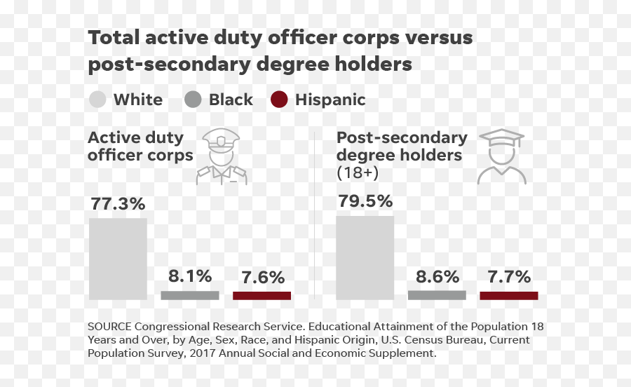 Latinos In The Military High - Ranking Officer Positions Out Emoji,African American Ok Sign Emoticon