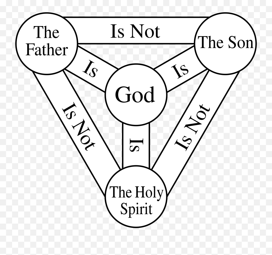 What Is Wrong With The Idea Of A Holy Trinity - Quora Emoji,Adrian Rogers Quotes, Emotion What Is Wrong With The Idea Of A Holy Trinity - Quora Emoji,Adrian Rogers Quotes, Emotion