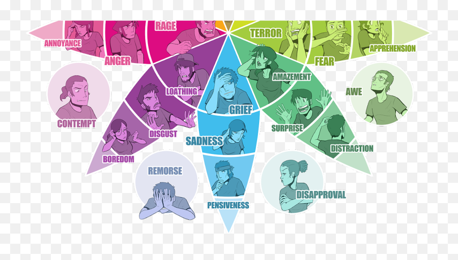 Secrets Of Emotions And Feelings And How To Control Them My Emoji,How To Use An Emotion Wheel