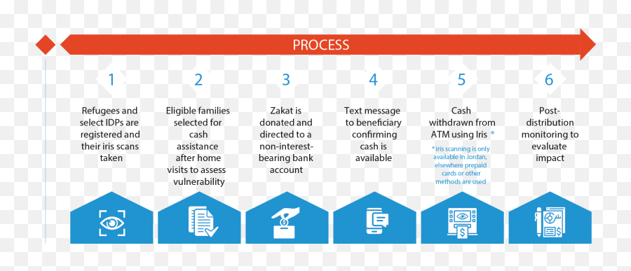 Zakat Funds Zakat For Refugees Emoji,Furious Face Emoticon Arabic And Englishe