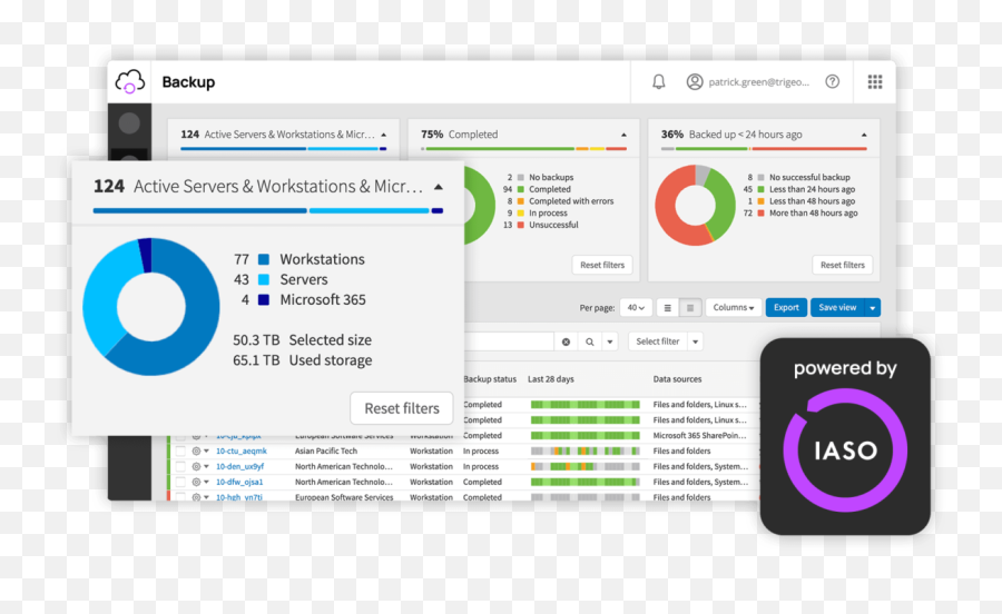 Msp Tools - Top Software For It Services Providers Nable Emoji,Emojis To Put On Msp