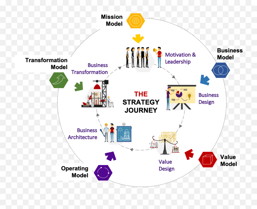 How To Create And Increase Value With Data Emoji,Business Model Canvas Emotion