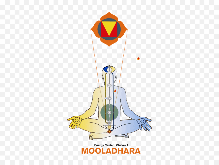 1st Innocence And Wisdom - Guided Meditation Sahaja Online Emoji,Chakra Emotions Coloring Shee