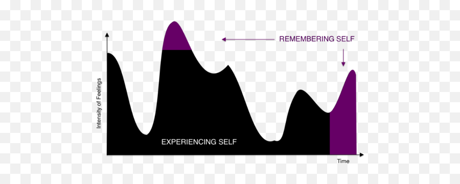 Early Ex Lessons From Emotive Cx Customerthink - Plot Emoji,Ctrl Emotion