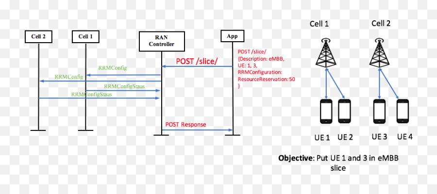 Xran Controller Integration - Vertical Emoji,Controller Text Emoticon