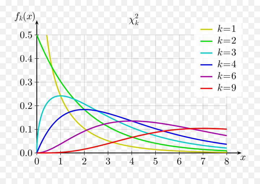 Chi - Applications Of Quadratic Equation In Management And Clerical Work Emoji,Flip This Table Wikipedia Emoticon