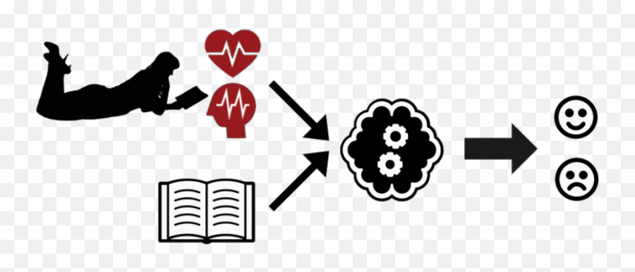 Improving Sentiment Analysis With - Language Emoji,Emotions And Human Science