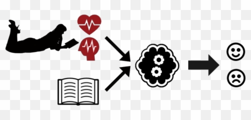Improving Sentiment Analysis With - Language Emoji,Emotions And Human Science