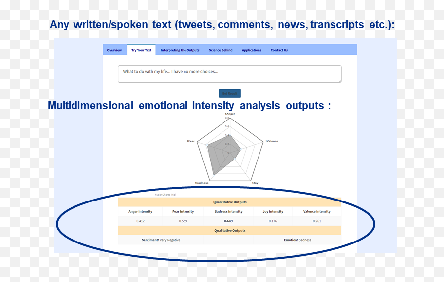 Multidimensional Emotional Intensity - Vertical Emoji,Emotions Associated With Star Shape