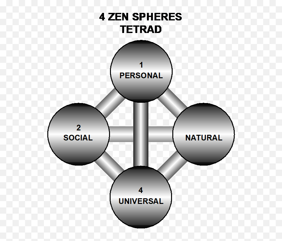 Dharma Bytes Archives - Dot Emoji,Model Of Overlapping Disagreement, Interference, And Negative Emotion