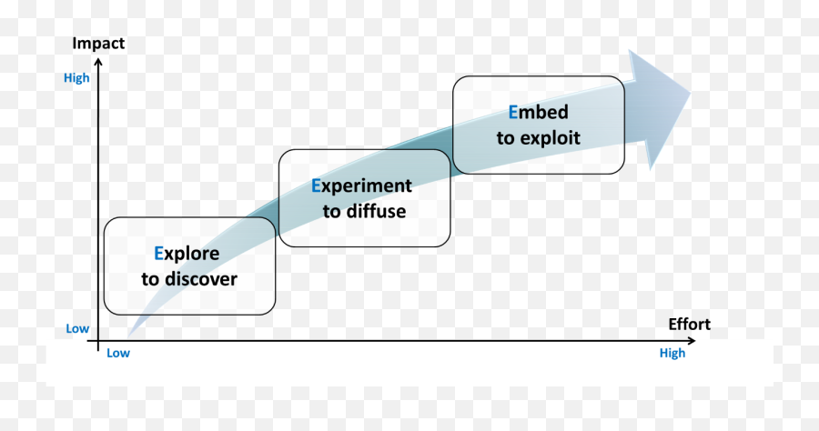 Reveal Cognitive Diversityu0027s Potential Free The Ghost In Emoji,The Cognitive Element In Emotion