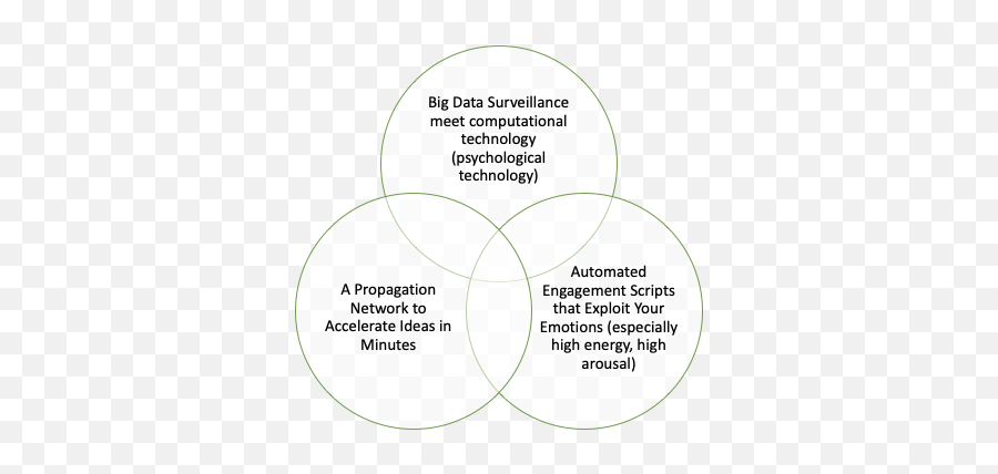 What Happened When I Left Social Media To Regenerate My Life Emoji,One Script Many Emotions