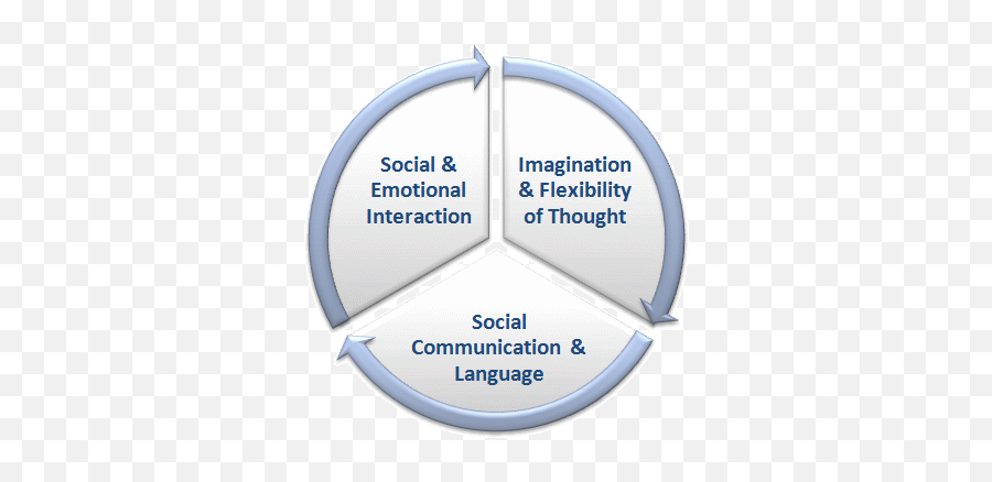 Autism - Vertical Emoji,Emotion Faces Autism