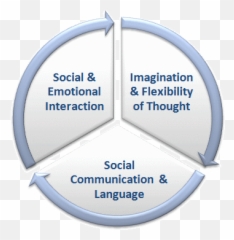 Autism - Vertical Emoji,Emotion Faces Autism