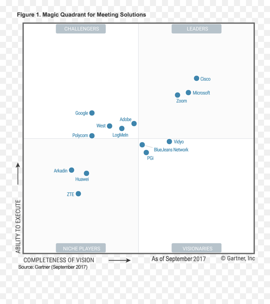 Gartner Chart - Gartner Magic Quadrant Hci 2019 Emoji,Levitating Businessman Emoji