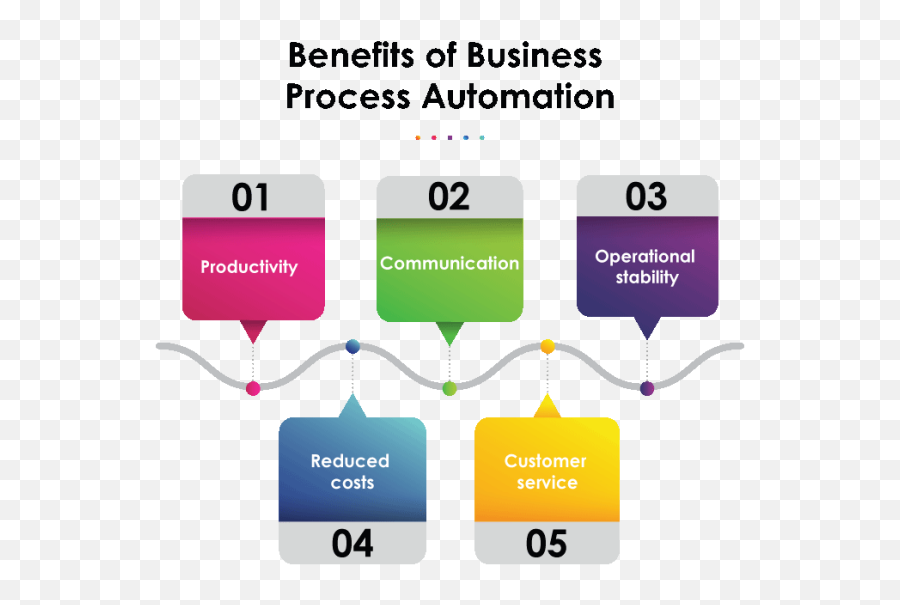 How Can Salesforce Help You Ace Business Process Automation - Sharing Emoji,The Omst Effective Emojis