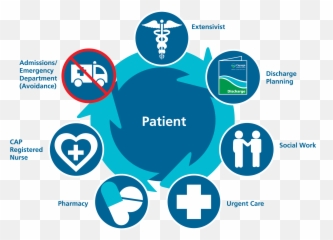 What Is The Care Connections Clinic Of Cma Clipart - Full Sun Mausoleum Emoji,Tooth Emoji Pnj