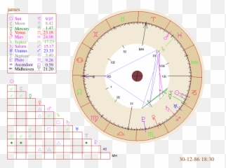 Dot Emoji,Emotion Comination Chart