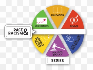 Race Racism U0026 Series California State University Long Emoji,Miguel Searching For Emotion
