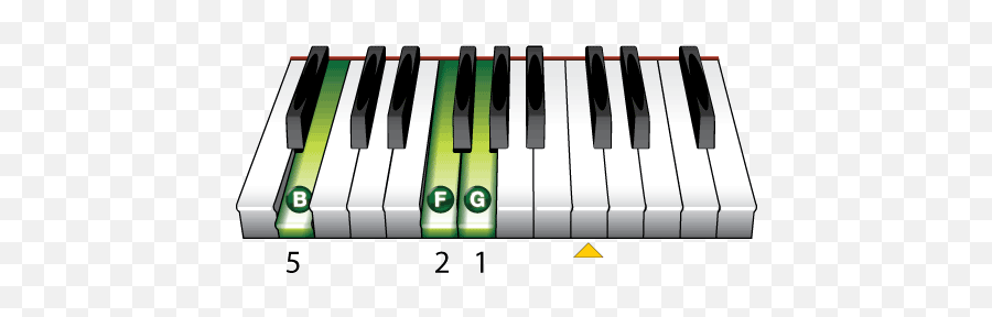 Amazing Piano For Adults - Lesson 3 Emoji,Piano Keys Emoticon Png