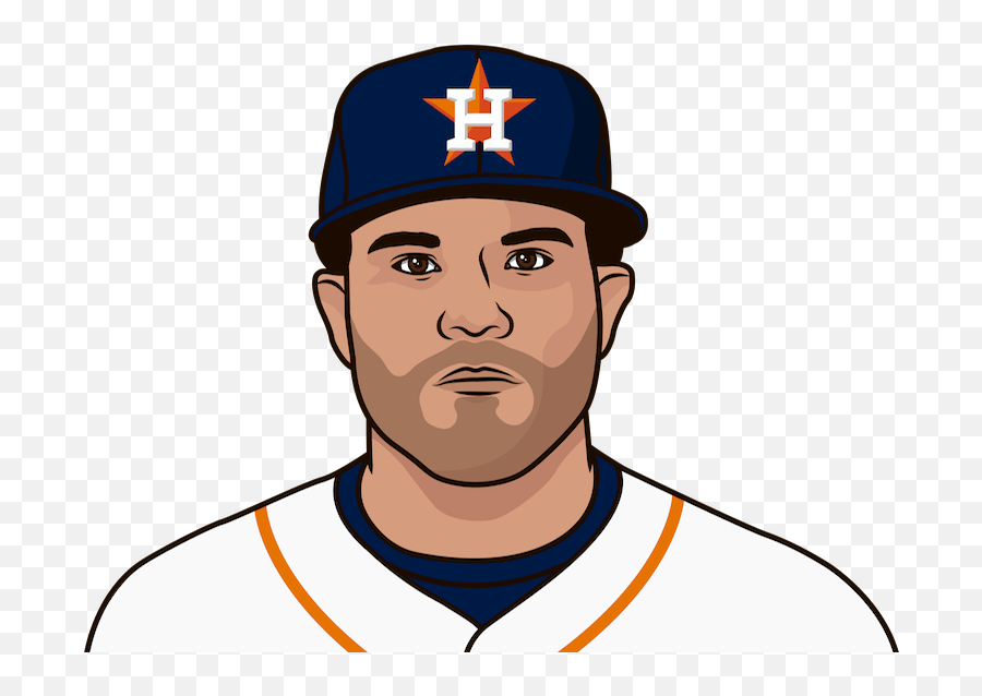 Jose Altuve Career Stats Statmuse Emoji,Houston Astros Emoticon Twitter