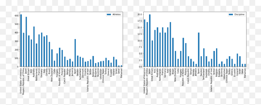 Visualize Data Using A Parallel Coordinate Diagram U2013 News Couple Emoji,Tumblr Emotion Number Chart