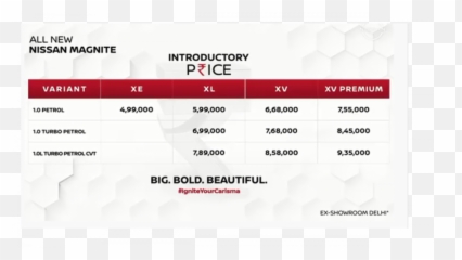 India Prices Start From Rs 4 - Nissan Magnite Price Leak Emoji,That Petrol Emotion