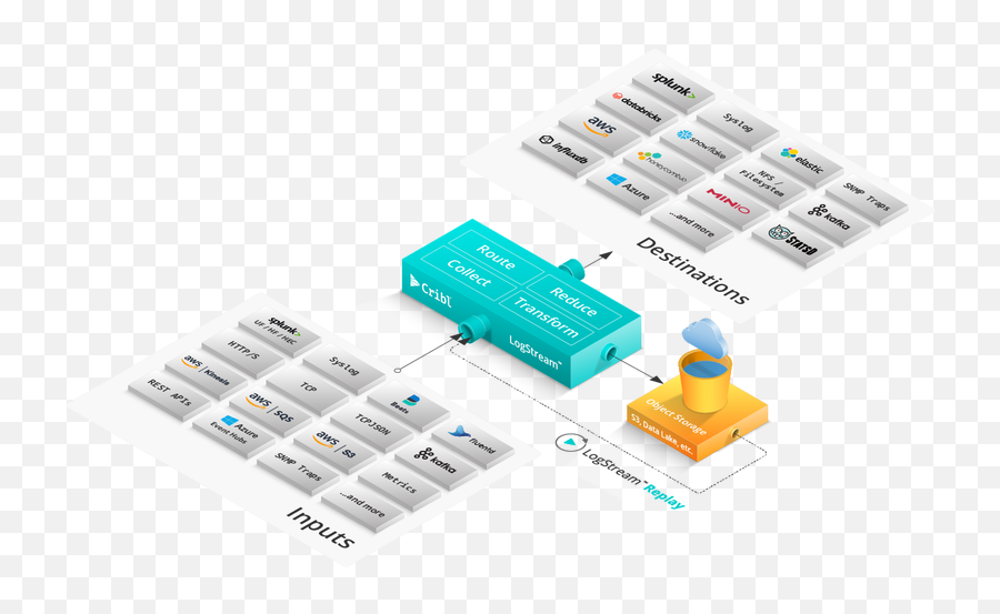 Data Observability Startup Cribl Brings - Observability Pipeline Cribl Emoji,David Corruso Emoticon