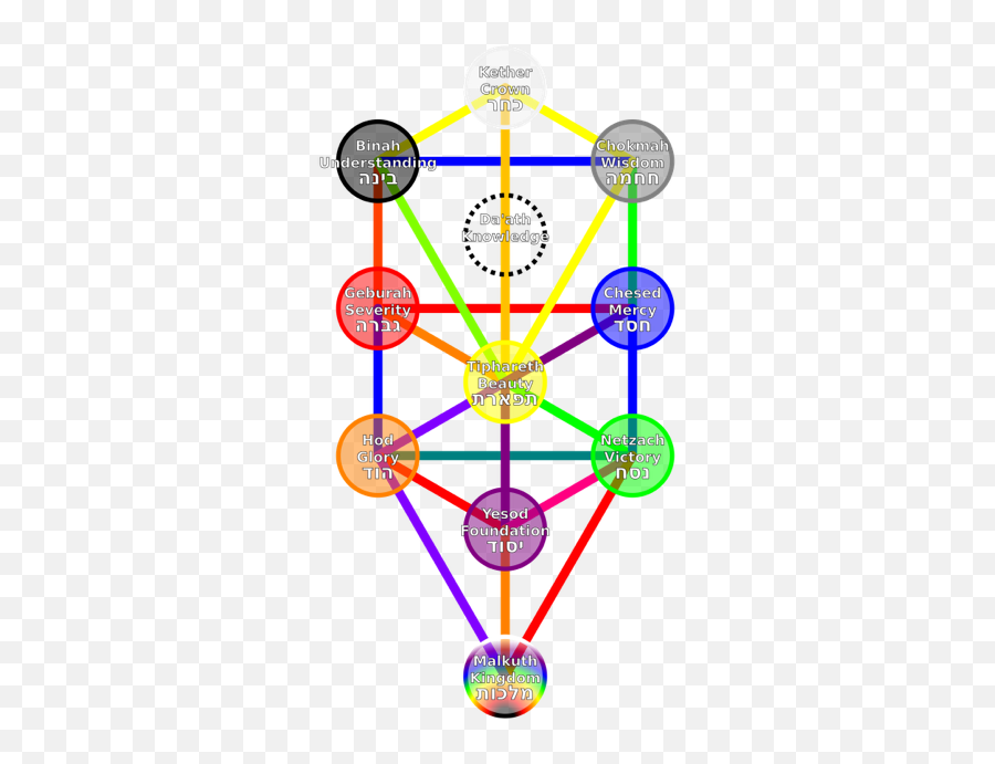 Human Design Kabbalah Emoji,Emotion Logic -vs -and