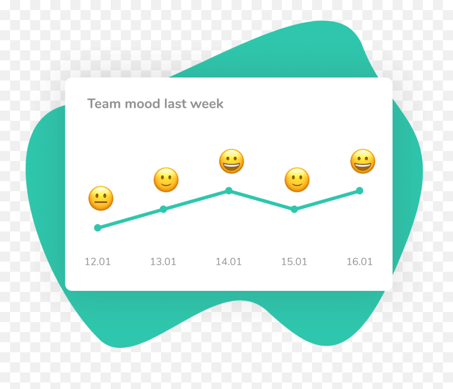 Pinakamabilis Teammood Teams Emoji,Emotion Meter App