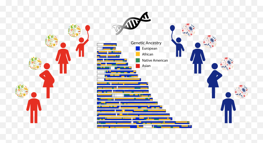 Population Genomics Washington State University Emoji,Facebook Chinese Girl Emoticon Hitting Her Head