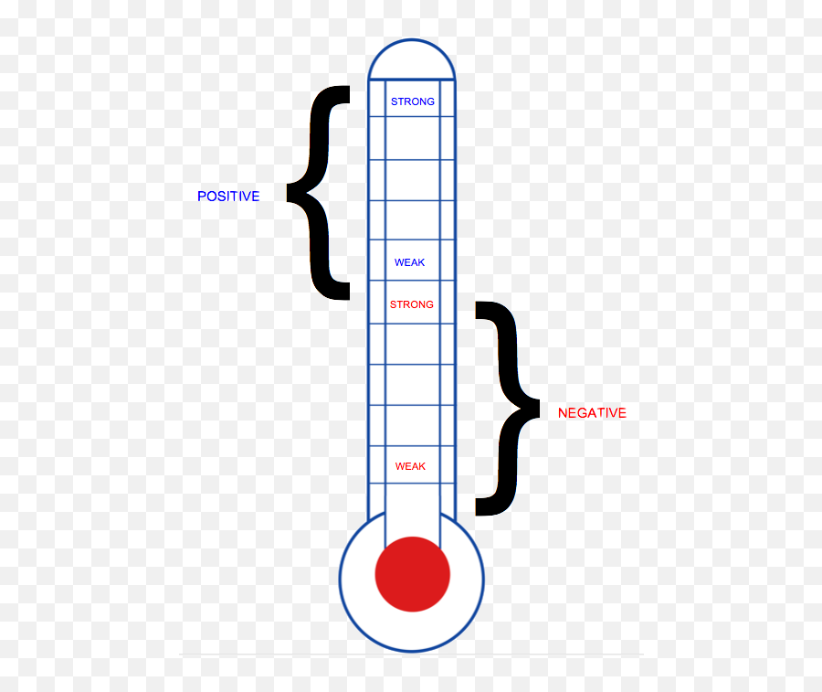 Emotions Clipart Thermometer Emotions - Vertical Emoji,Emotion Worksheets