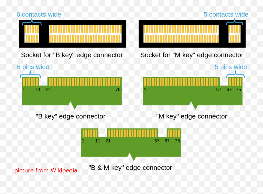 Whats The Difference - M Key M 2 Emoji,What's M&m And A Microphone Emoji Mean