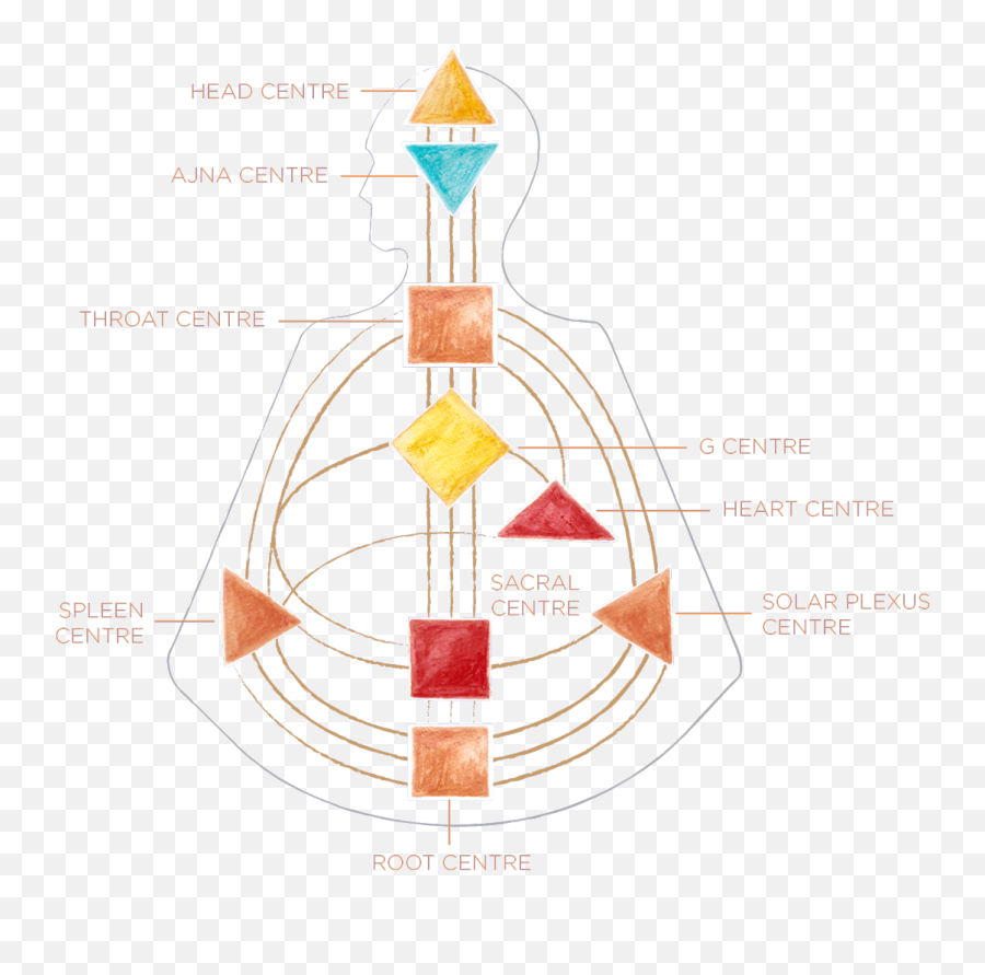 Solar Plexus Centre Human Design Free School Emoji,Emotions Of The Splenic Flexure