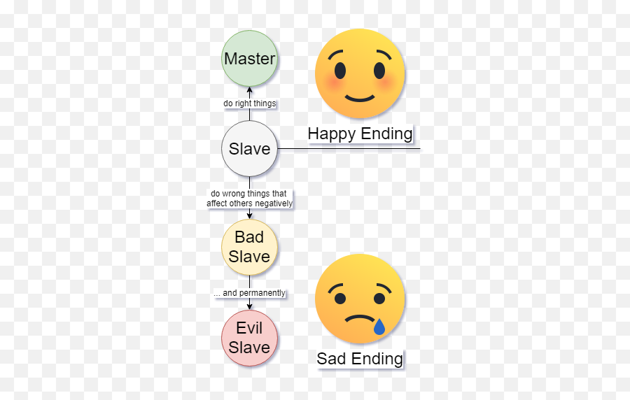 14 Living Life To The Fullest Ideas - Different Types Of Happy Emoji,Slave Emoji