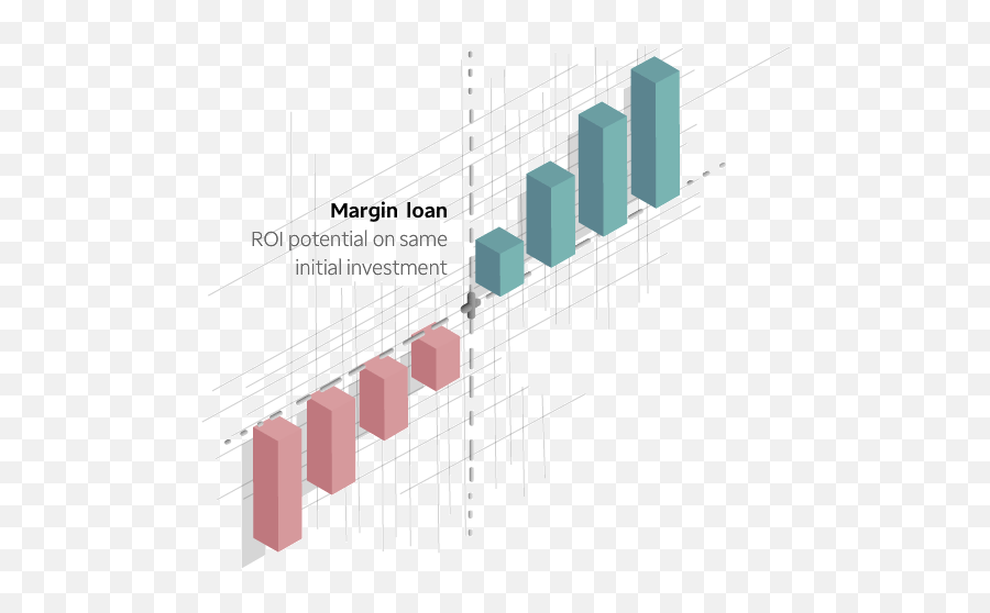 Margin Trading For Investment Strategies Td Ameritrade - Statistical Graphics Emoji,Delete Emotions Loading Gif