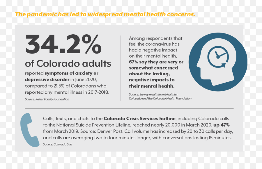 The New Better Colorado Health Institute Emoji,Daily Positive Emotions Survey Results