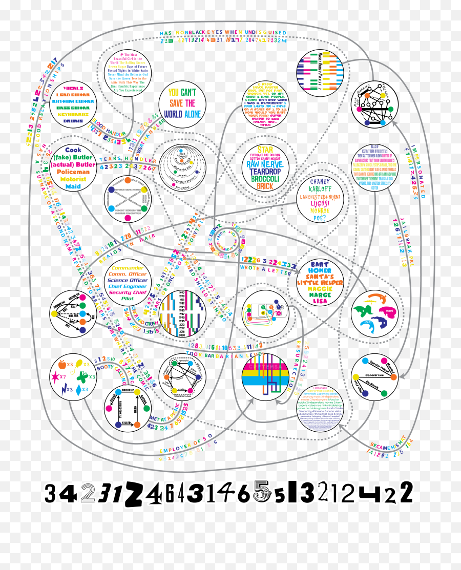 Wanted Gangs Of Six Solution - Dot Emoji,Anime Emotions Chart