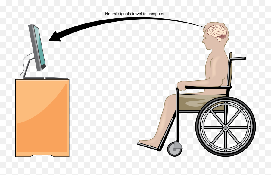 Brain Computer Interface Clipart - Brain Computer Interface Png Emoji,Wheelchair Emoticon