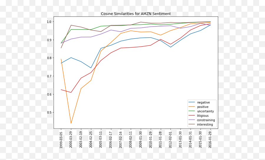 Ai For Trading Project Of Nlp On Financial Statements 94 - Plot Emoji,No Entry Zzz Emoji