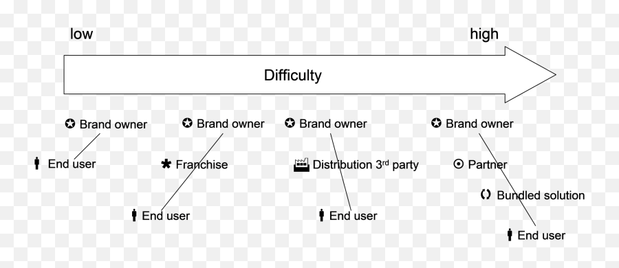 A Customer Experience Framework U2014 Grant G Gipe - Dot Emoji,Two Axis Of Emotions