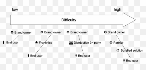 A Customer Experience Framework U2014 Grant G Gipe - Dot Emoji,Two Axis Of Emotions