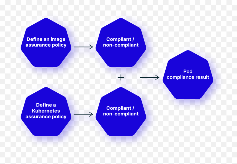 Introducing Kspm By Aqua Kubernetes Security Posture Management - Vertical Emoji,Glass Case Of Emotion Definition