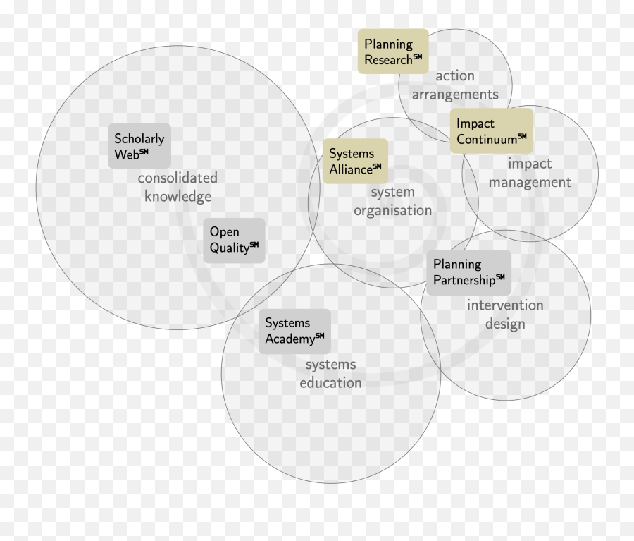 Systems Planning U2014 Lab Research Lab - Dot Emoji,Top Emotions Evora