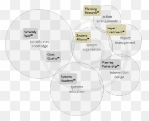 Systems Planning U2014 Lab Research Lab - Dot Emoji,Top Emotions Evora